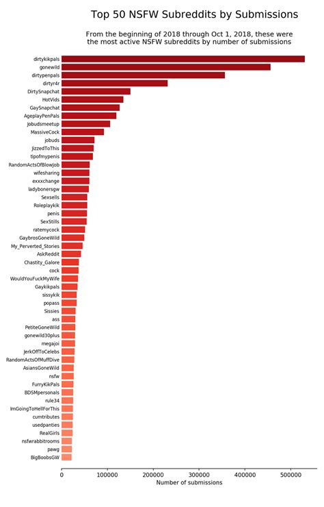 favorite nsfw subreddit|List of NSFW Subreddits